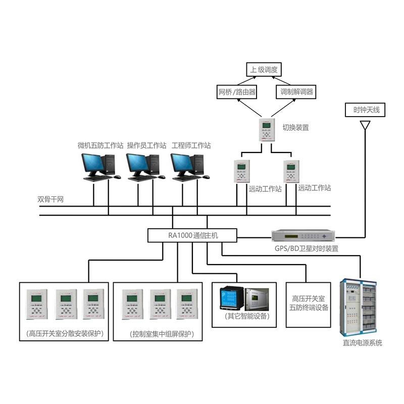 RA1000电力监控系统